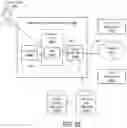 Fig. 57 - Data processing systems and methods for automatic discovery and assessment of mobile software development kits
