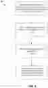 Fig. 09 - Methods and systems for processing agency-initiated privacy requests