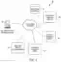 Fig. 02 - Data processing systems for validating authorization for personal data collection, storage, and processing