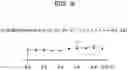 Fig. 11 - COMPUTER-READABLE RECORDING MEDIUM STORING MACHINE LEARNING PROGRAM, INFORMATION PROCESSING APPARATUS, AND MACHINE LEARNING METHOD