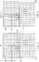 Fig. 04 - Identifying test coverage gaps for integrated circuit designs based on node testability and physical design data