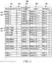 Fig. 07 - Identifying test coverage gaps for integrated circuit designs based on node testability and physical design data