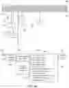 Fig. 48 - Annotation creation, storage, and visualization methods for knowledge management in external contexts