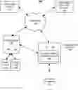 Fig. 01 - Systems and methods for co-browsing