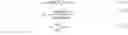 Fig. 02 - Method For Detection Of Malicious Applications