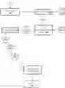 Fig. 01 - Recommending action(s) based on entity or entity type