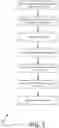 Fig. 06 - Multi-task learning of query intent and named entities