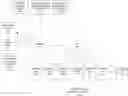Fig. 01 - Creation of component templates based on semantically similar content