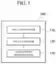 Fig. 02 - Apparatus and method for augmenting textual data