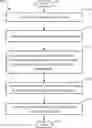 Fig. 01 - Technologies for providing media control device quick response (QR) code functionality
