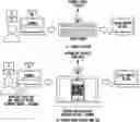 Fig. 01 - Two-dimensional bar codes that are both intensity-modulated and orientation-modulated for transmitting sensitive information along with non-sensitive information