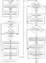 Fig. 01 - System and method of monitoring attributes associated with users of information handling systems