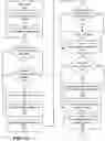 Fig. 06 - System and method of monitoring attributes associated with users of information handling systems