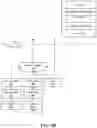 Fig. 10 - System and method of monitoring attributes associated with users of information handling systems