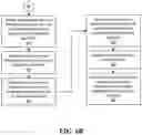 Fig. 12 - System and method of monitoring attributes associated with users of information handling systems