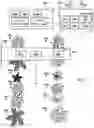 Fig. 03 - Edge-based processing of agricultural data