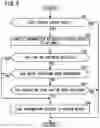 Fig. 10 - Vehicle controls and cabin interior devices augmented reality usage guide