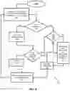 Fig. 05 - System and method for early detection and management of wildfires