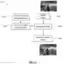 Fig. 12 - Machine-learning model, methods and systems for removal of unwanted people from photographs