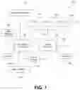 Fig. 02 - SELECTING DATA FOR DEEP LEARNING