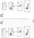 Fig. 07 - Systems and methods for heterogeneous federated transfer learning
