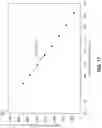 Fig. 18 - Temporal correction of tone scale errors in a digital printer
