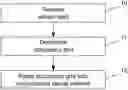 Fig. 01 - DETERMINATION OF THE DRIVING CONTEXT OF A VEHICLE