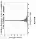 Fig. 15 - Evaluating functional fault criticality of structural faults for circuit testing