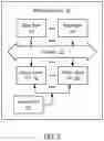 Fig. 04 - Deep Learning Accelerator in Memory Utilized in Factory Safety Monitoring Systems