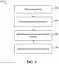 Fig. 04 - CONVOLUTIONAL NEURAL NETWORKS WITH SOFT KERNEL SELECTION