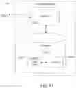 Fig. 21 - Prediction and Management of System Loading