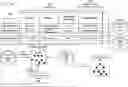 Fig. 01 - UTILIZING MACHINE LEARNING TO PERFORM A MERGER AND OPTIMIZATION OPERATION