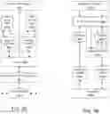 Fig. 10 - HIGH CONFIDENCE MULTIPLE BRANCH OFFSET PREDICTOR