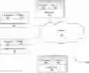 Fig. 01 - Artificial intelligence and/or machine learning models trained to predict user actions based on an embedding of network locations