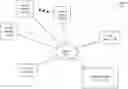 Fig. 01 - Framework for rapidly prototyping federated learning algorithms