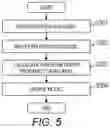 Fig. 06 - COMPUTER SYSTEM AND PLAN EVALUATION METHOD