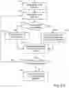 Fig. 87 - Supply chain financial orchestration system with configurable events that trigger tasks