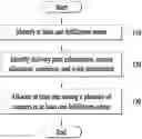 Fig. 01 - ELECTRONIC DEVICE FOR ALLOCATING COURIER AND OPERATING METHOD THEREOF