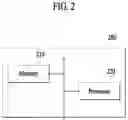 Fig. 03 - ELECTRONIC DEVICE FOR ALLOCATING COURIER AND OPERATING METHOD THEREOF
