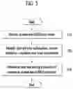 Fig. 04 - ELECTRONIC DEVICE FOR ALLOCATING COURIER AND OPERATING METHOD THEREOF