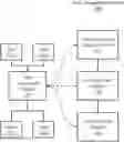 Fig. 01 - Techniques for workforce management in a task assignment system