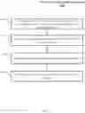Fig. 06 - Techniques for workforce management in a task assignment system