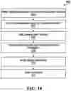 Fig. 24 - METHODS AND SYSTEMS FOR INDUSTRIAL PROCESSES OF CANNABIS PRODUCTS
