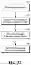 Fig. 33 - VISION PRODUCT INFERENCE BASED ON PACKAGE DETECT AND BRAND CLASSIFICATION WITH ACTIVE LEARNING