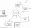 Fig. 01 - Data processing systems for generating and populating a data inventory