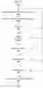 Fig. 12 - Dynamic termination zone detection system