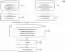 Fig. 01 - Linkage of relationship and transaction data