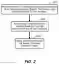 Fig. 03 - CROSS-ENTITY PROCESS COLLABORATION SERVICE VIA SECURE, DISTRIBUTED LEDGER