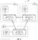 Fig. 07 - CROSS-ENTITY PROCESS COLLABORATION SERVICE VIA SECURE, DISTRIBUTED LEDGER