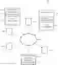 Fig. 01 - Multi-platform data aggregation and automation system